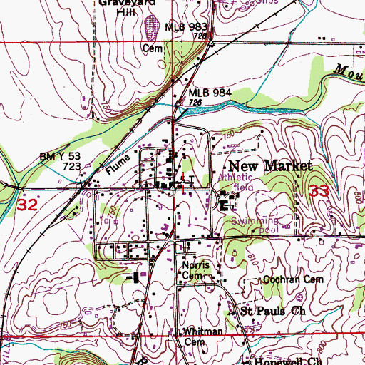Topographic Map of New Market Post Office, AL