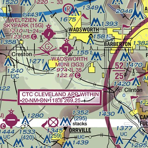 FAA VFR chart of Richvalley Farm, OH