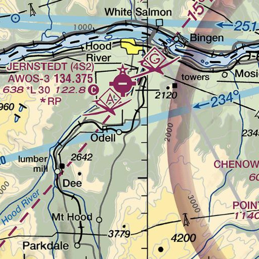 FAA VFR chart of Lenz, OR