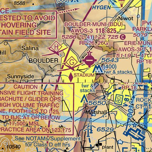 FAA VFR chart of Carpenter Park, CO