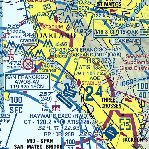 FAA VFR chart of Melrose Elementary School, CA