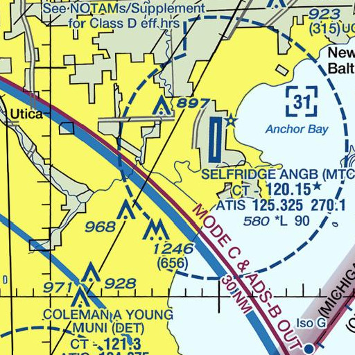 FAA VFR chart of King Academy, MI