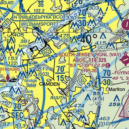 FAA VFR chart of Politz Day School, NJ