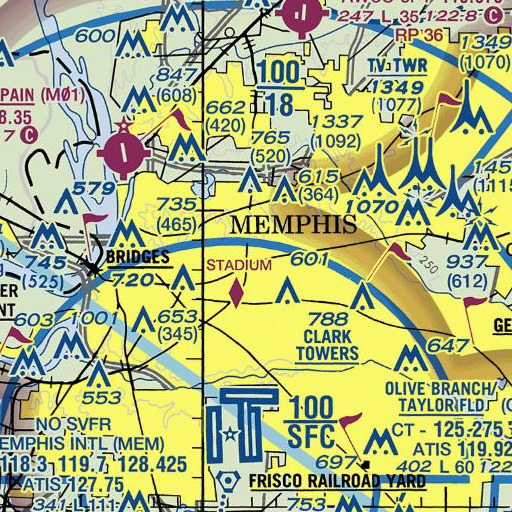 FAA VFR chart of Lester Elementary School, TN