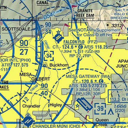 FAA VFR chart of Madison Elementary School, AZ