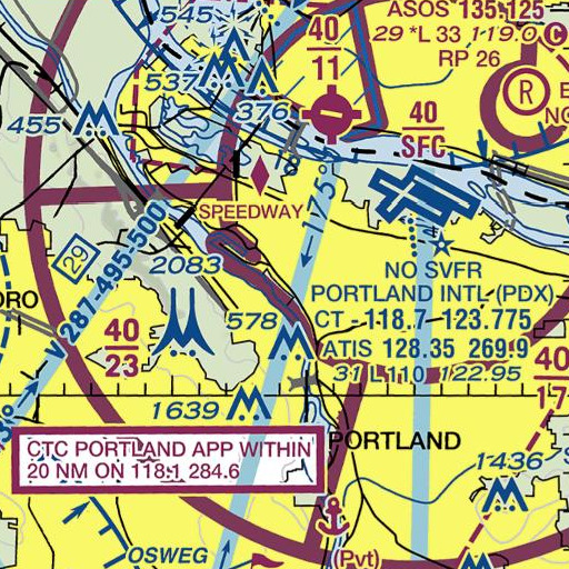 FAA VFR chart of Overlook Park Max Station, OR