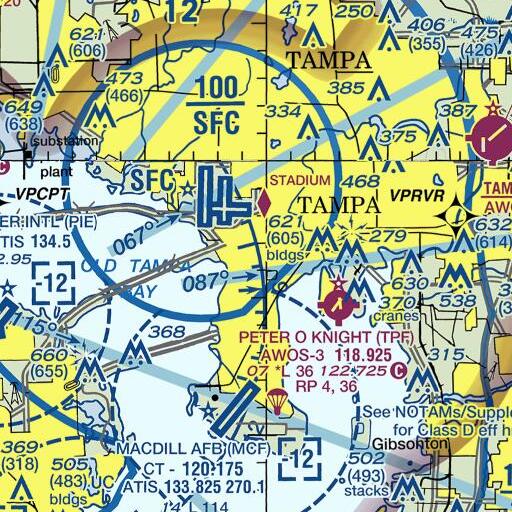 FAA VFR chart of Watts, FL