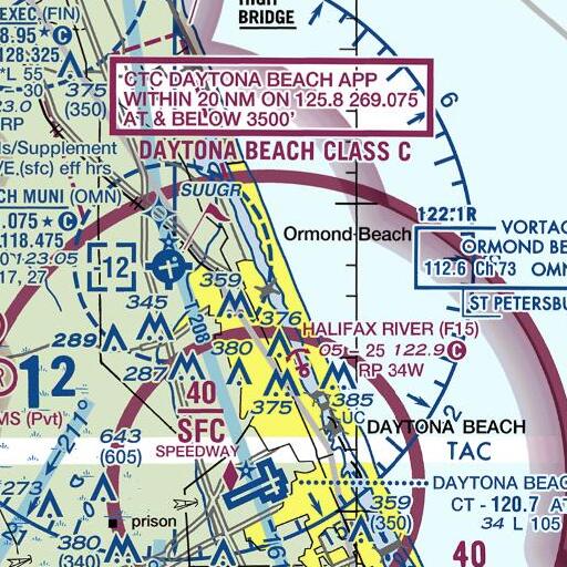 FAA VFR chart of Ormond Beach Beachside Post Office, FL