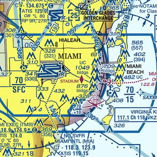FAA VFR chart of Martin Technical College, FL