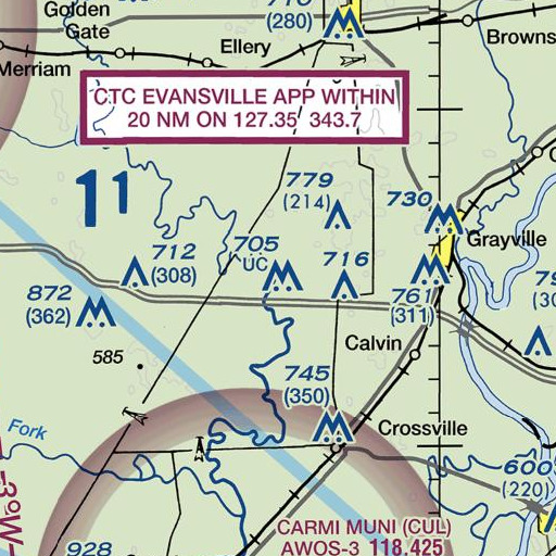 FAA VFR chart of Height Shoals, IL