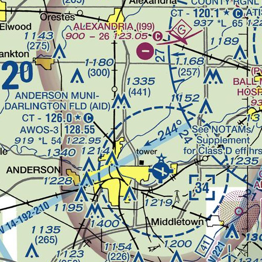 FAA VFR chart of Nelson Brook, IN