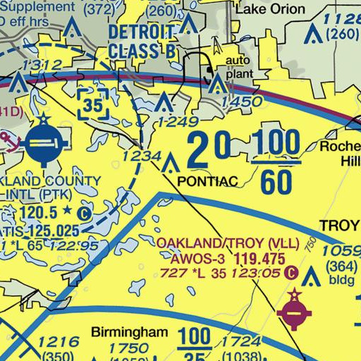 FAA VFR chart of Central School, MI