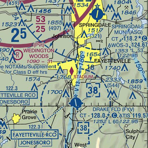 FAA VFR chart of Harmon Playground, AR