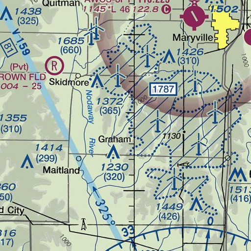 FAA VFR chart of Elkhorn School, MO