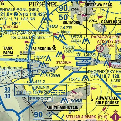 FAA VFR chart of Lowell Elementary School, AZ