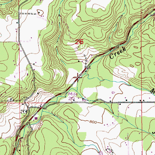 Topographic Map of Mill Creek, OR