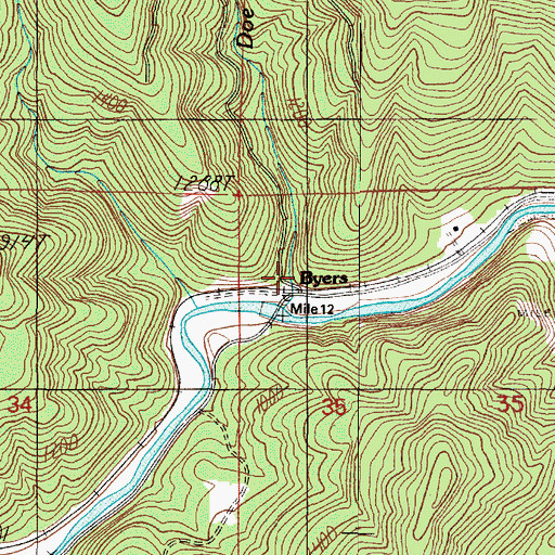 Topographic Map of Azalea Post Office (historical), OR