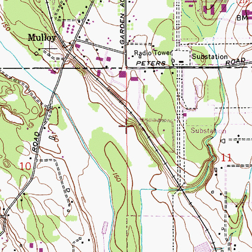 Topographic Map of Clutters (historical), OR