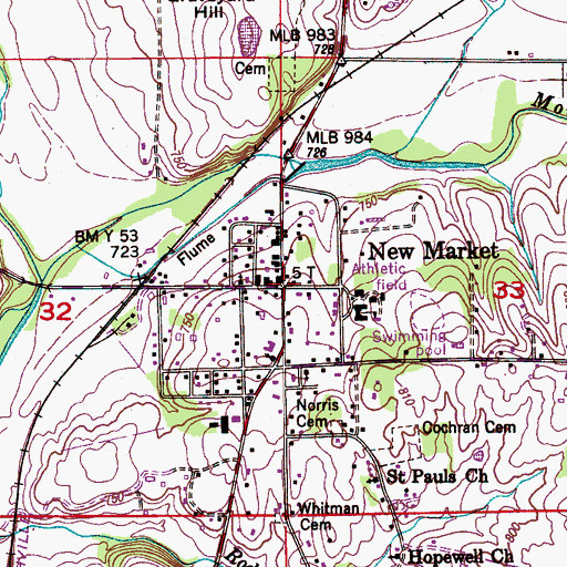 Topographic Map of New Market, AL