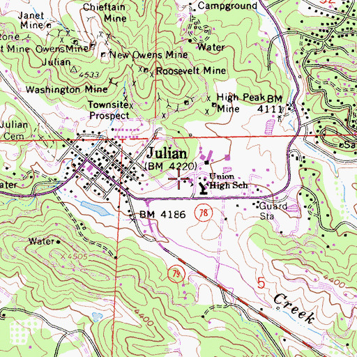 Topographic Map of Julian Junior High School, CA