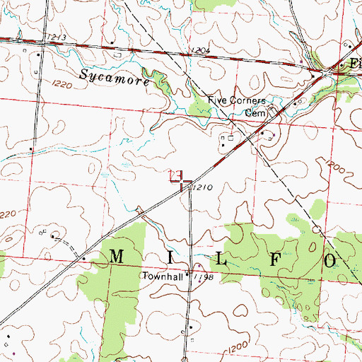 Topographic Map of Milfordton Post Office (historical), OH