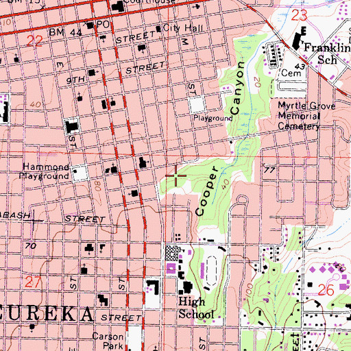 Topographic Map of City of Eureka, CA
