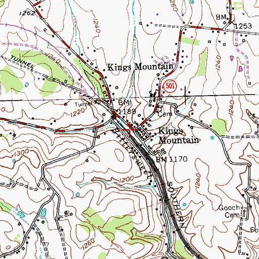 Topographic Map of Kings Mountain Railroad Station (historical), KY