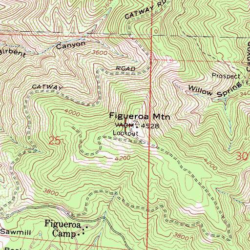 Topographic Map of Figueroa Mountain, CA