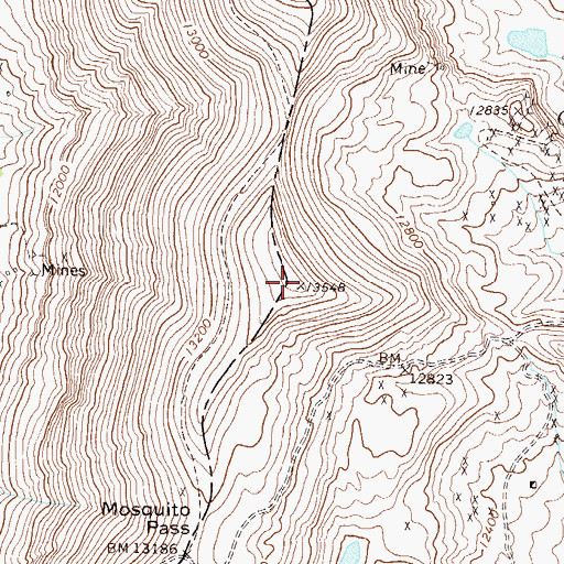 Topographic Map of Kuss Peak, CO