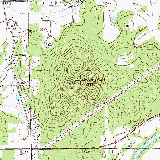 Topographic Map of Sproull Mountain, GA