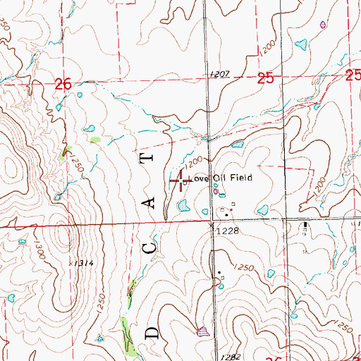 Topographic Map of Love Oil Field, KS