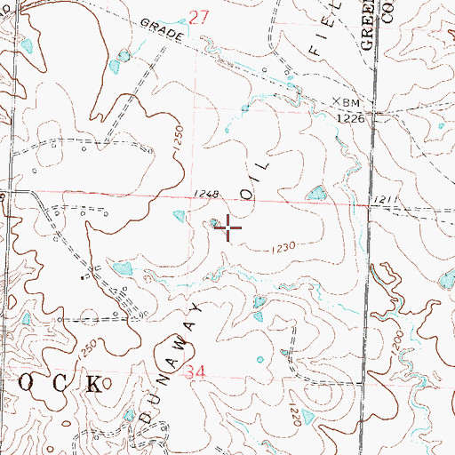 Topographic Map of Dunaway Oil Field, KS