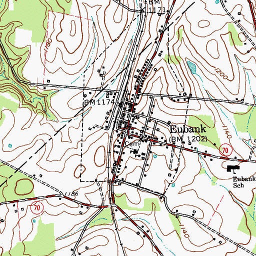 Topographic Map of Eubank, KY