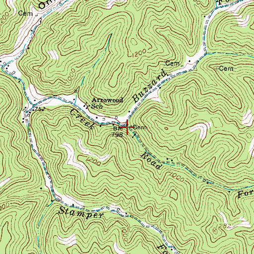 Topographic Map of Canoe Creek, KY