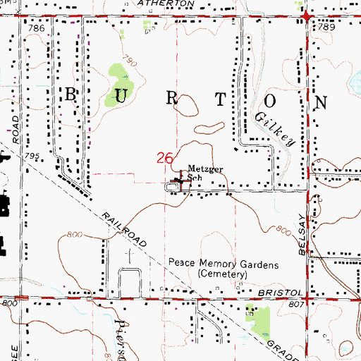 Topographic Map of Metzger School, MI