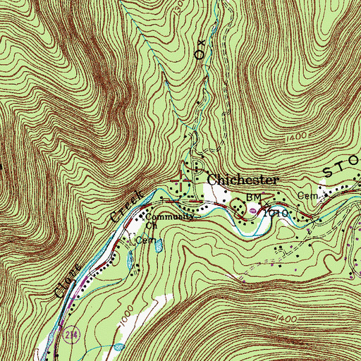 Topographic Map of Ox Clove, NY